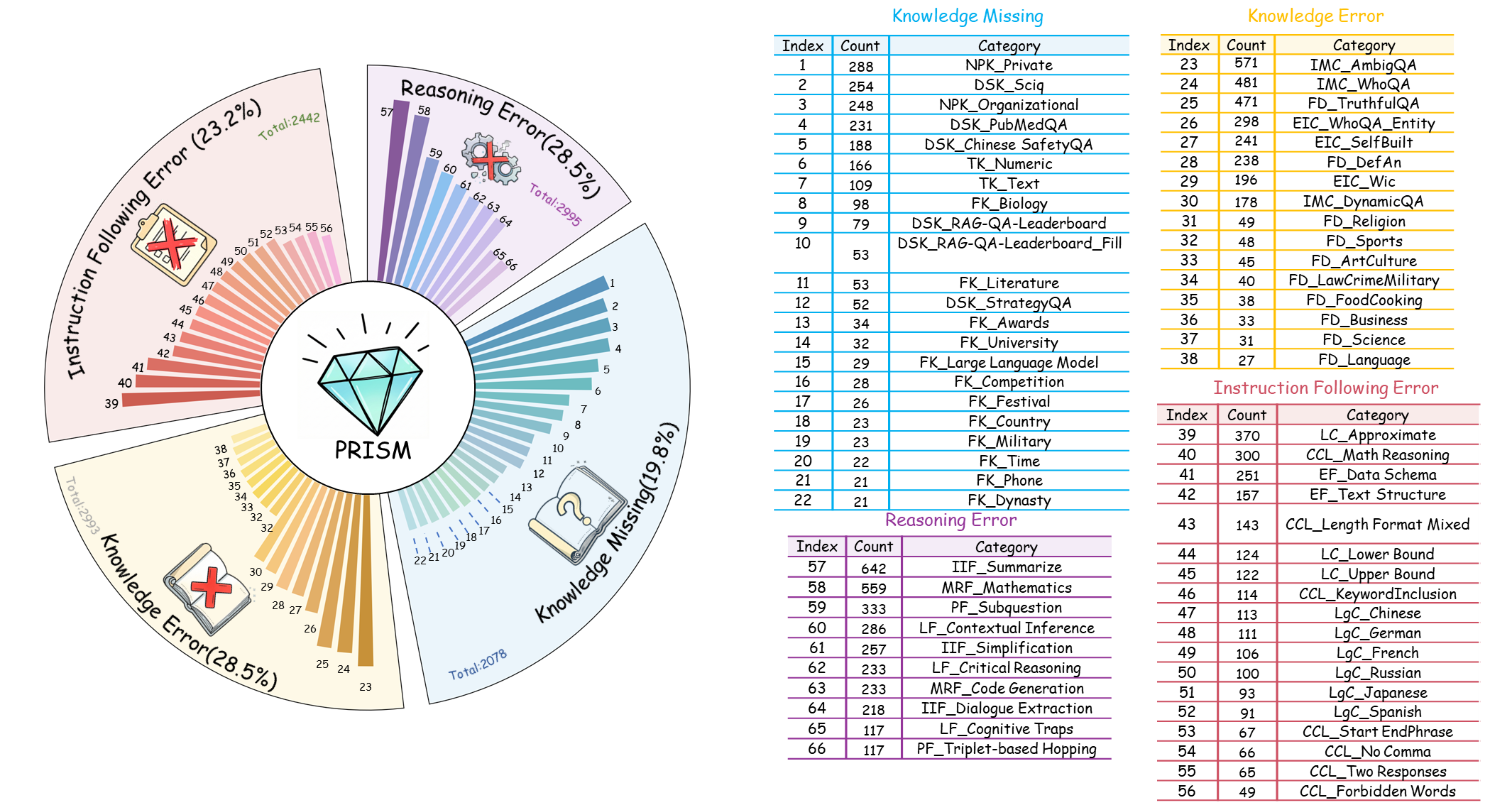 PRISM Data Distribution