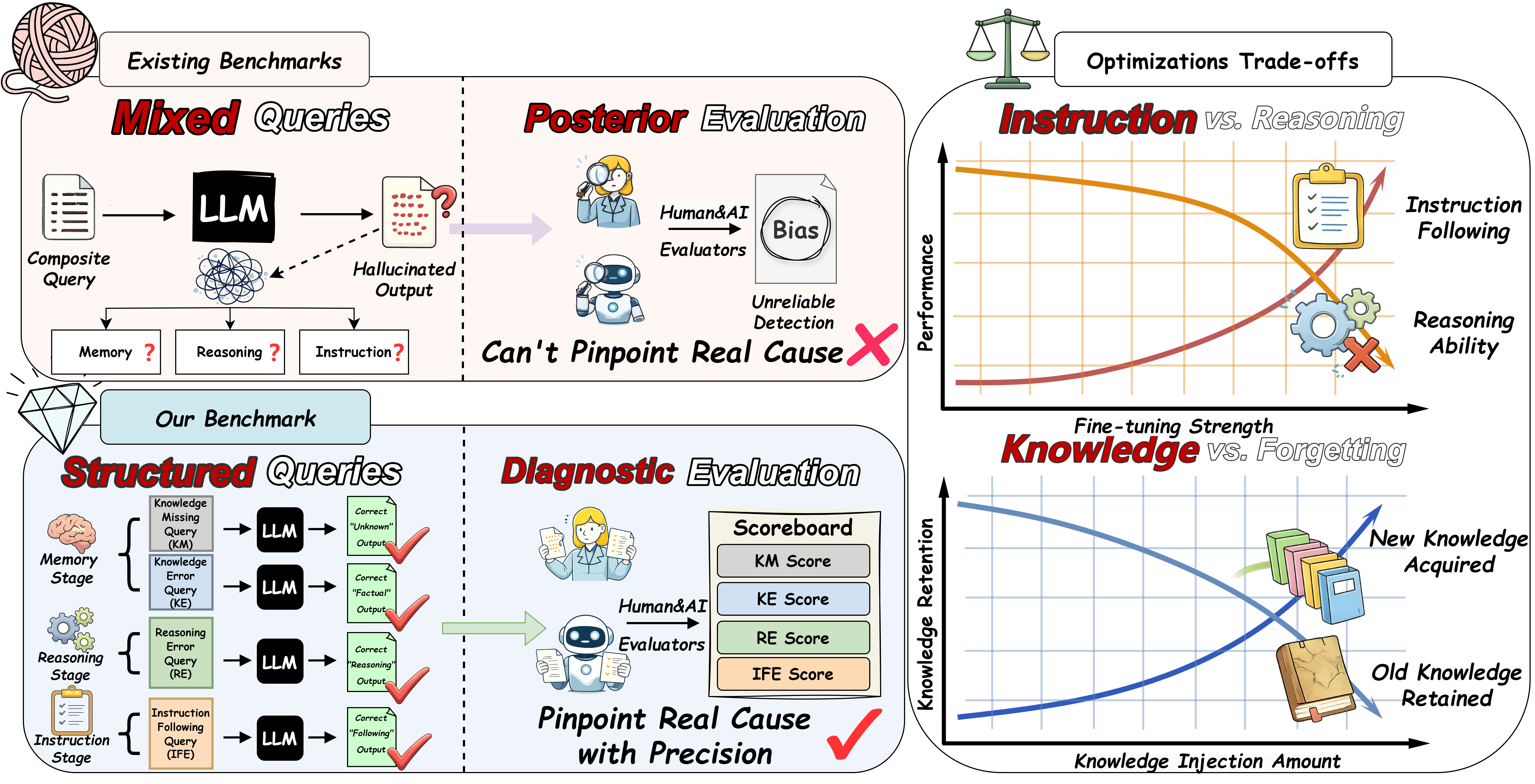PRISM Framework Overview